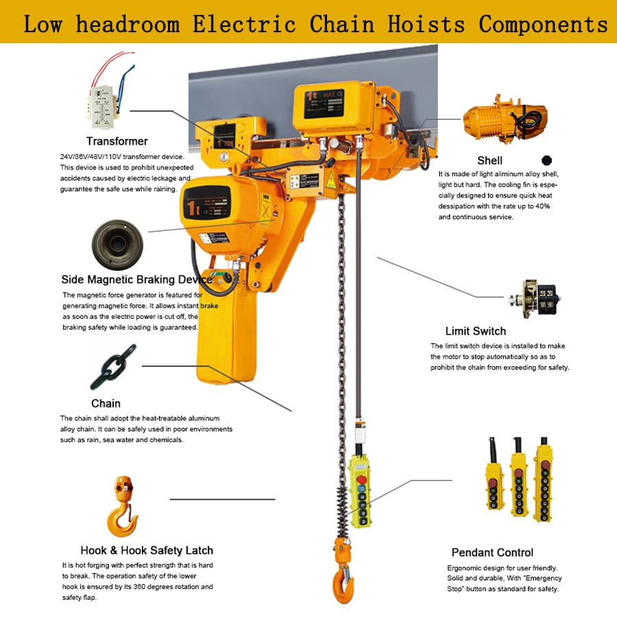 Low headroom Electric Chain Hoists Components