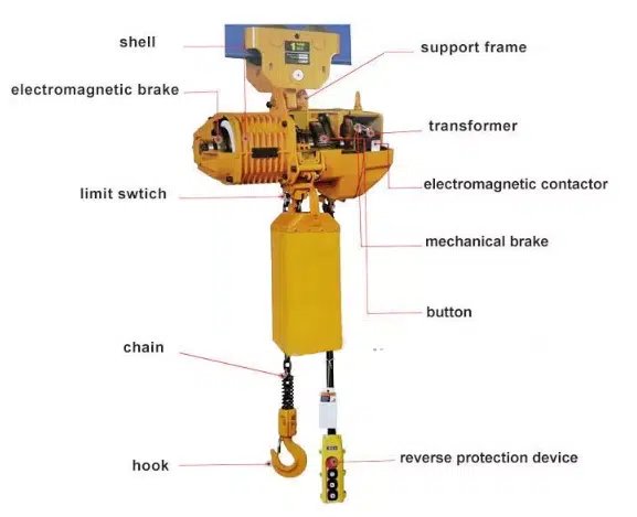 Manual Trolleys Electric Chain Hoists Components