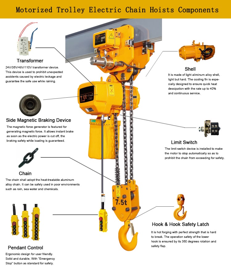 Motorized Trolley Electric Chain Hoists Components