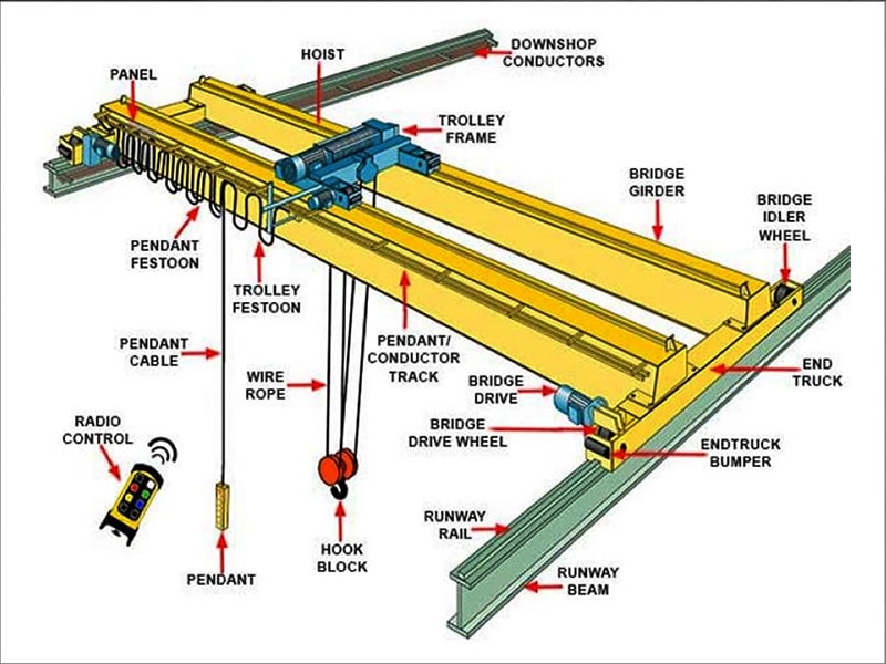 double girder overhead crane structure drawing