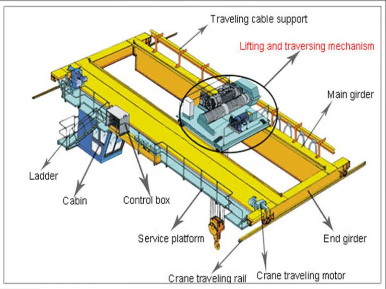 eot crane design