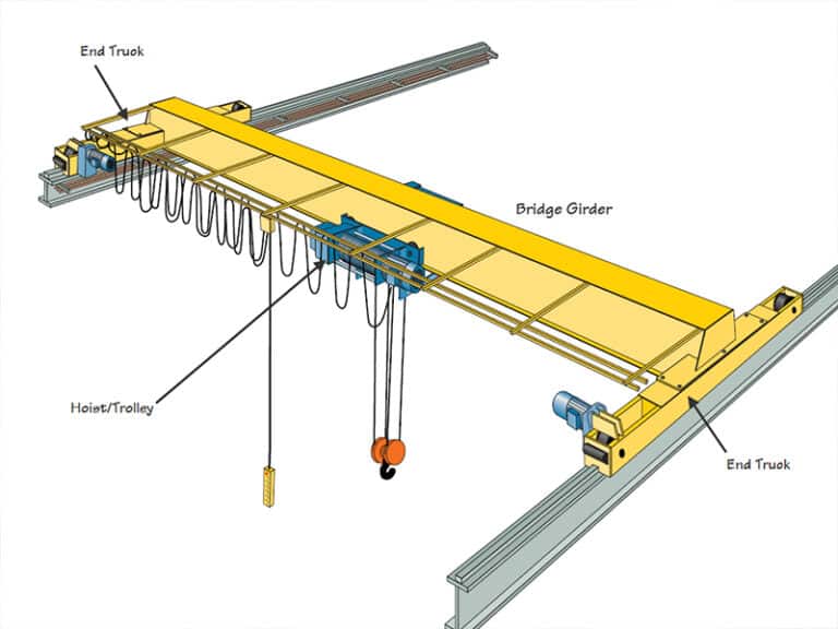 beam size for overhead crane